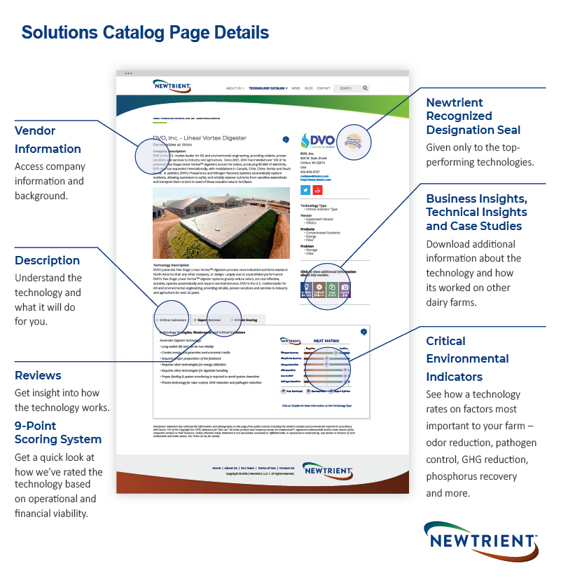 Solutions Catalog Page Details